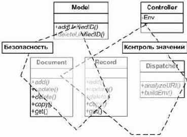 Что такое AOSD?
