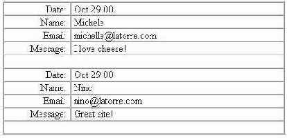 ������: �������� �����