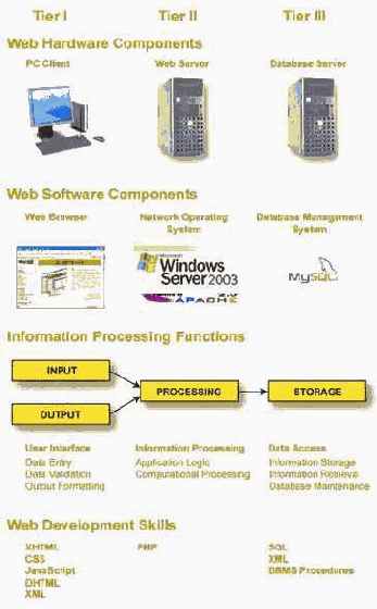 ���������� ���������� Web