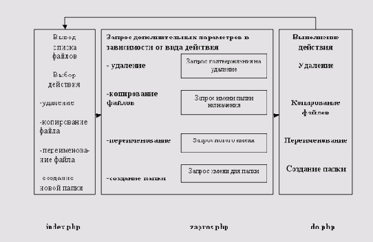 ����� �������� ��������� ���������