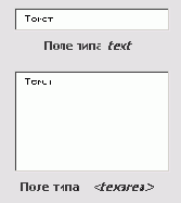 ���� ����� ����� ������