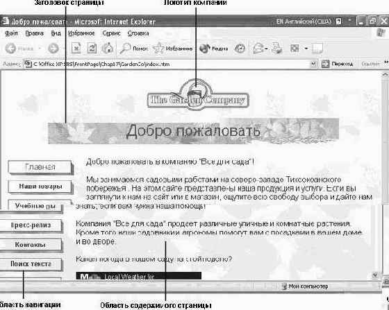 �������� ������������� �����