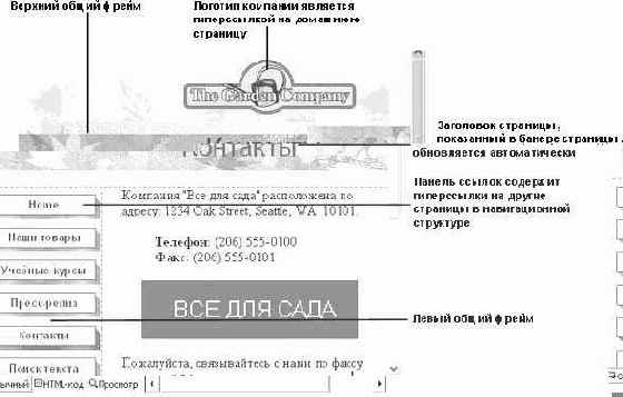 �������� ������������ ���-��������