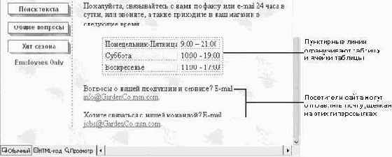 �������� ������������ ���-��������