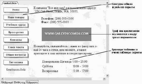 �������� ������������ ���-��������