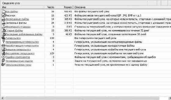 ��������� ������ ��������� �����