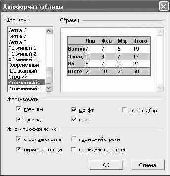 �������������� �������