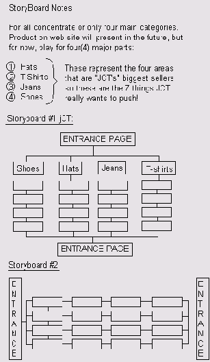 ��� ������� ���������� ������