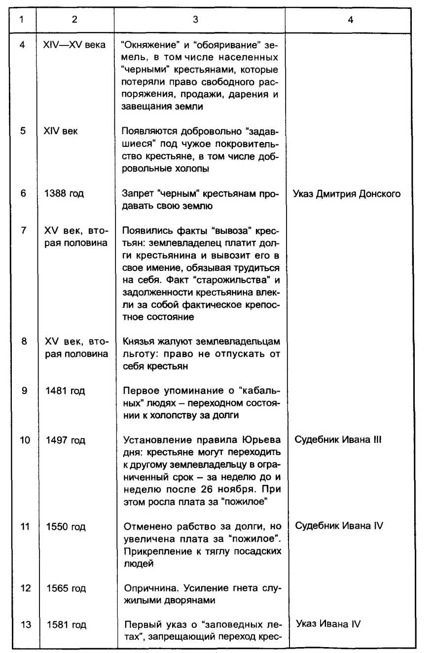 ��������� �������� ����� ������������ ������� ��������