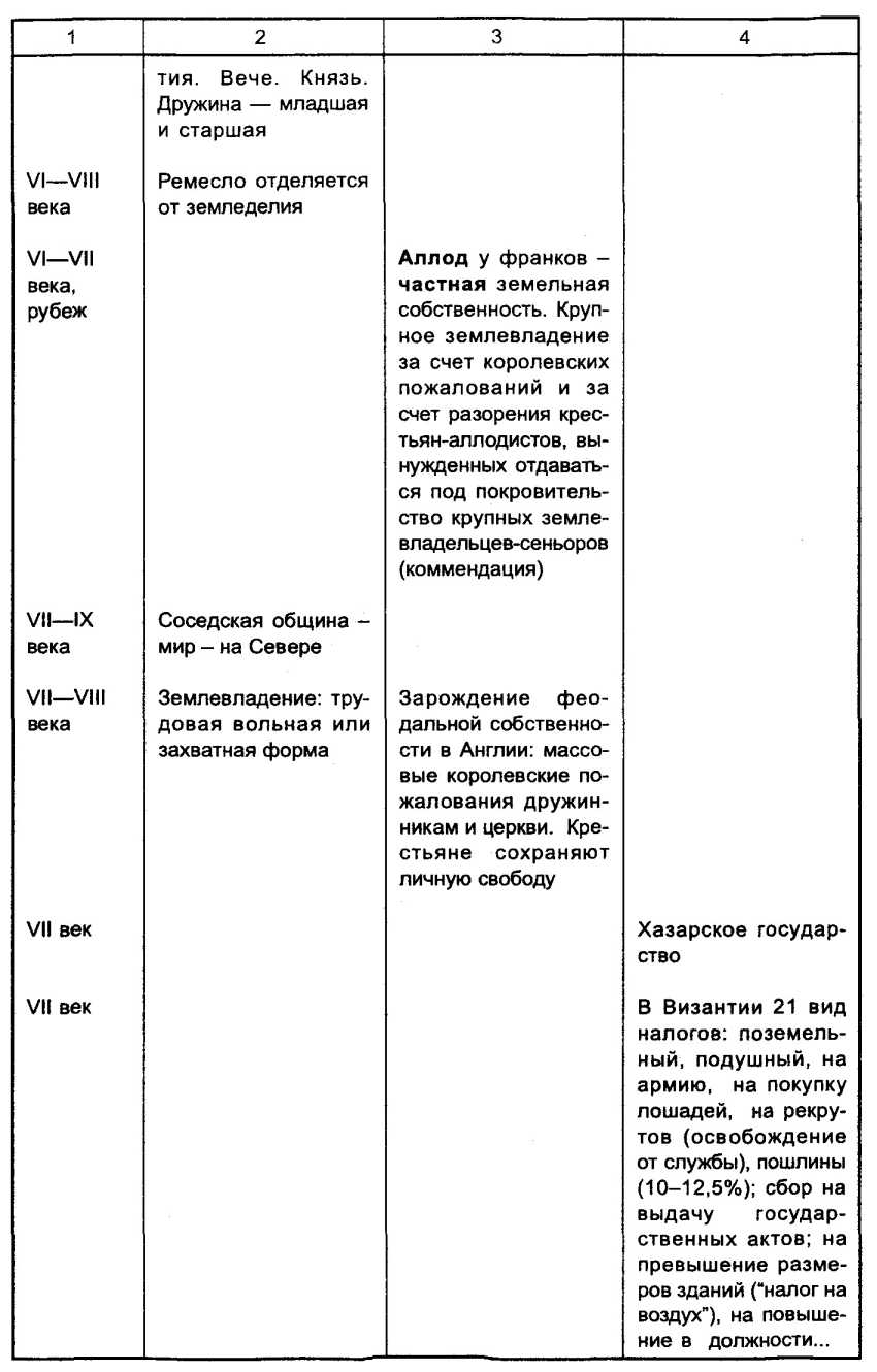 ��������� ������� � �������� � ���������� ������ �����.