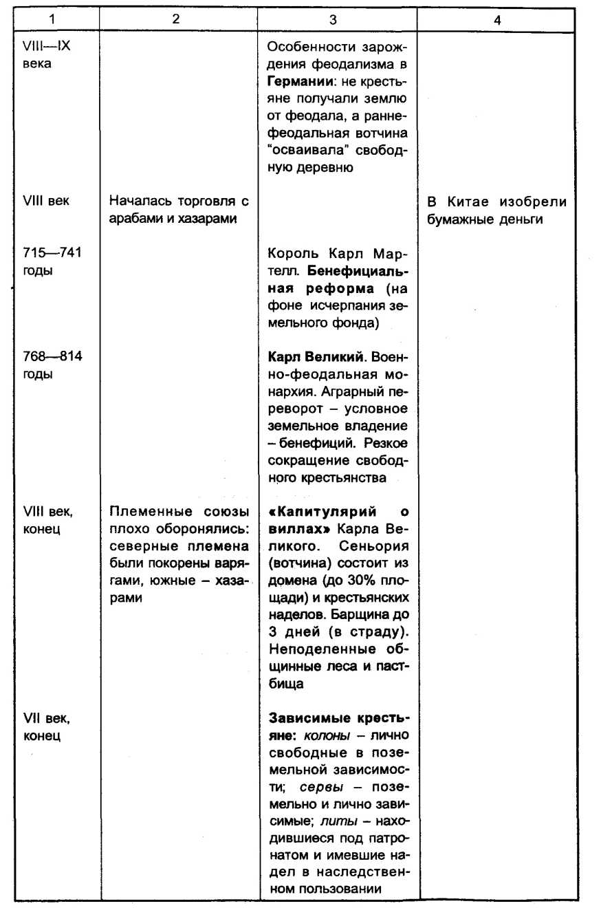 ��������� ������� � �������� � ���������� ������ �����.