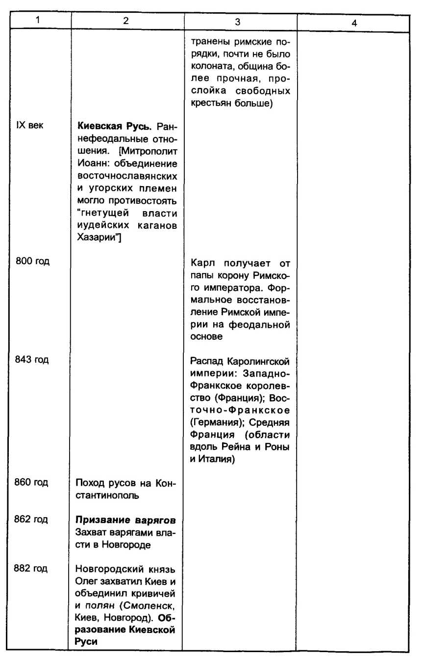 ��������� ������� � �������� � ���������� ������ �����.