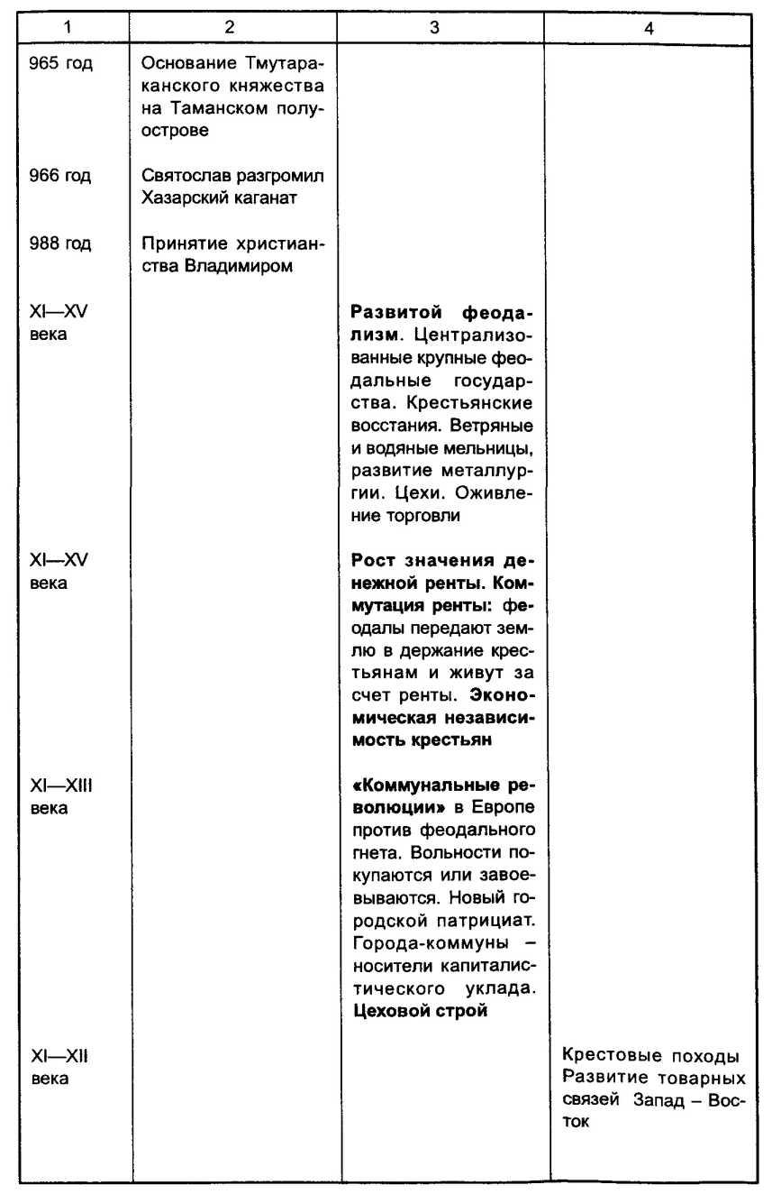 ��������� ������� � �������� � ���������� ������ �����.