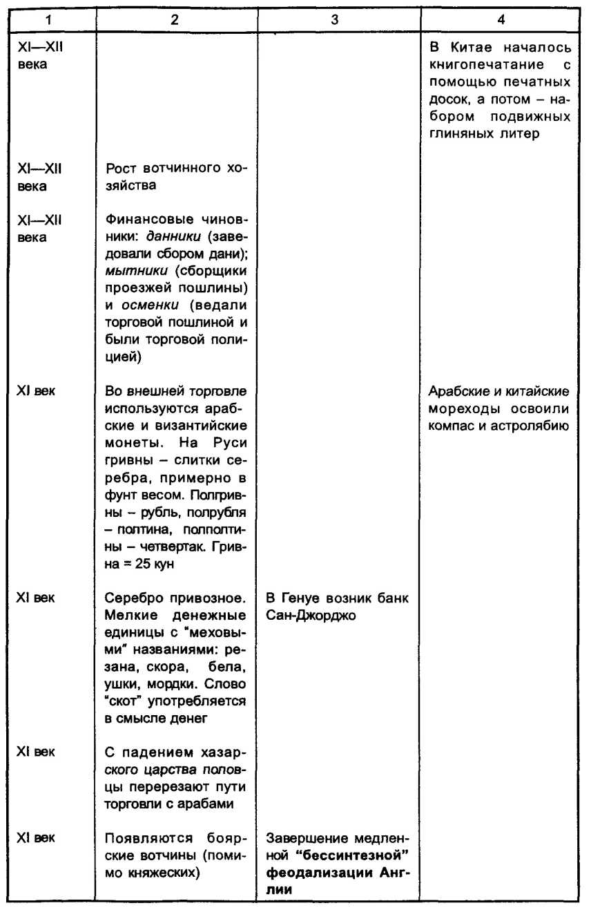 ��������� ������� � �������� � ���������� ������ �����.