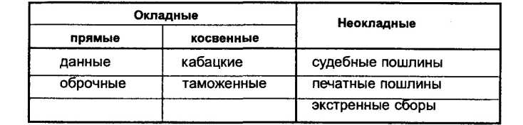 ���� � ��� �������� 400 ������� � �������� ������