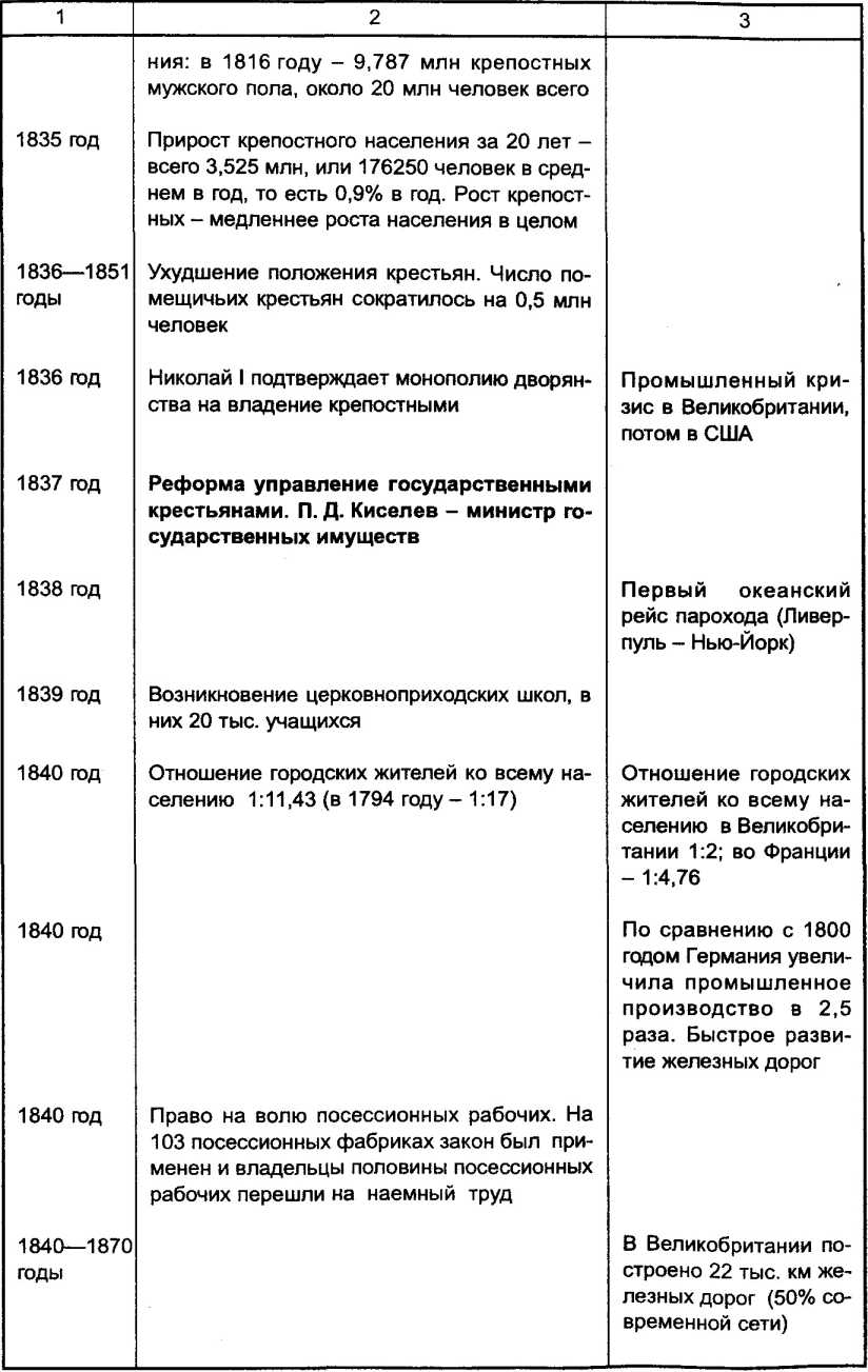 � 1719 ���� � ������ ���� ������� �������� ������