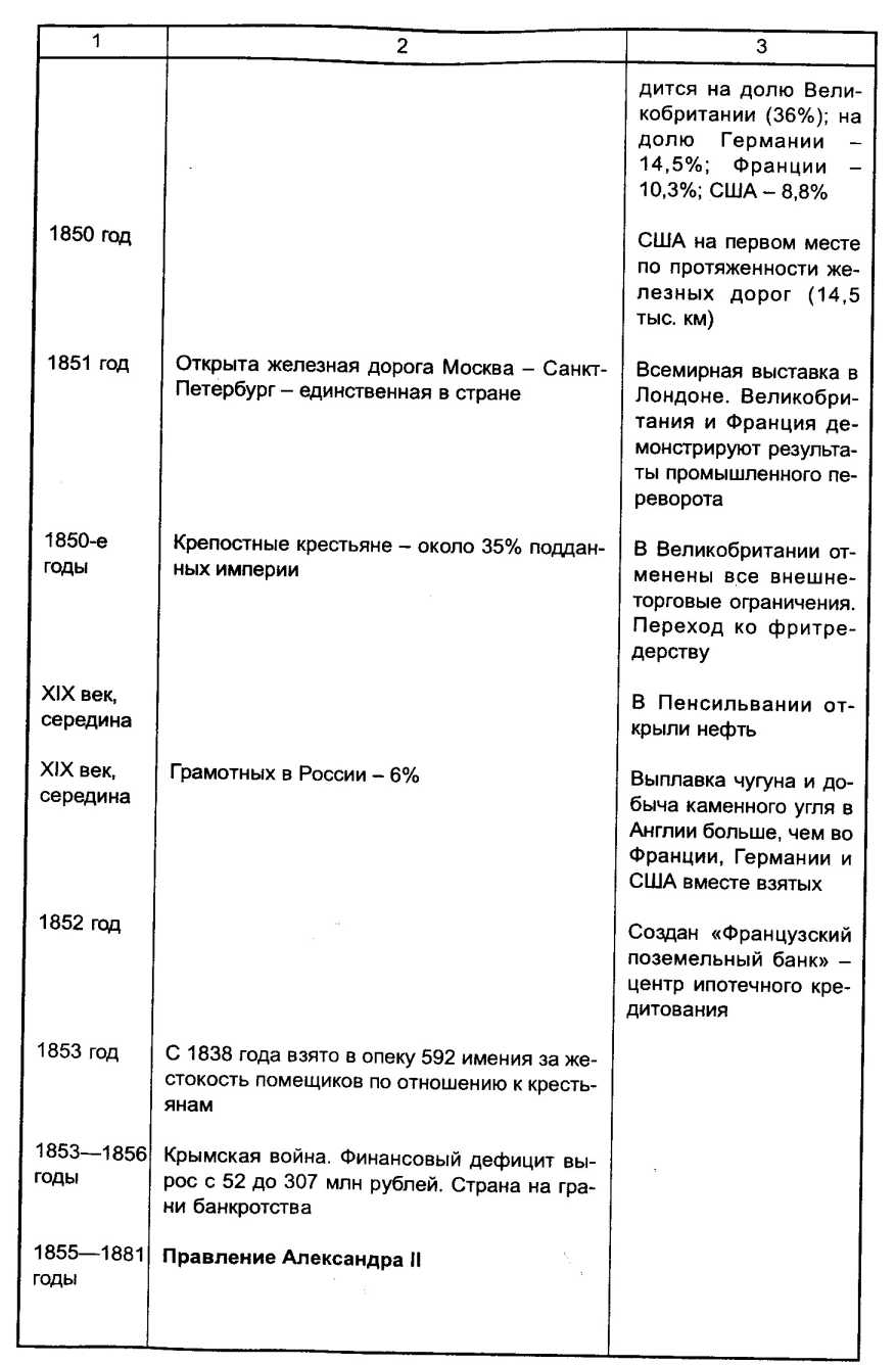 � 1719 ���� � ������ ���� ������� �������� ������