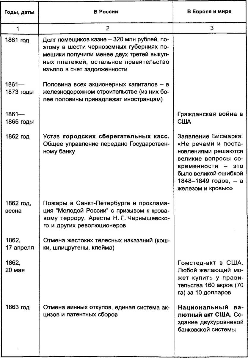 ��������� � ���������������� ������������� ���������