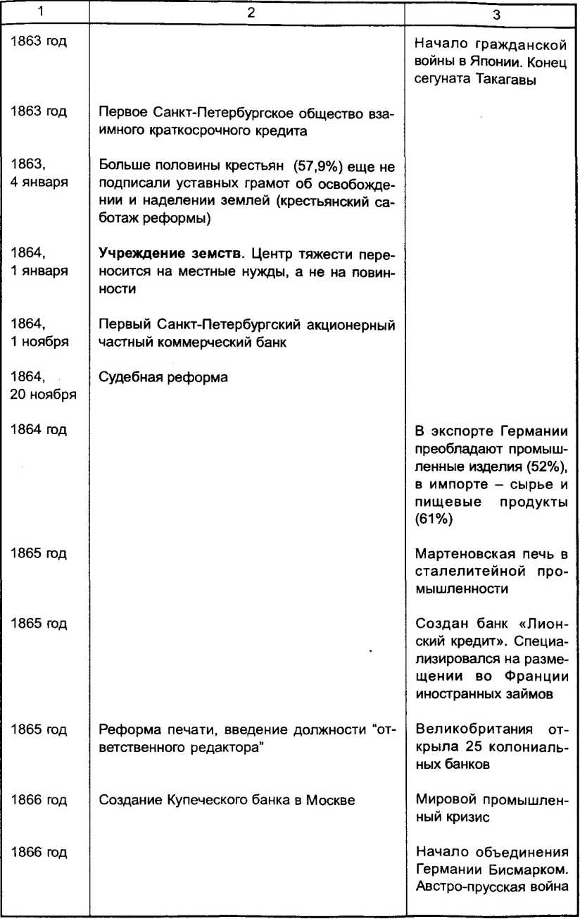 ��������� � ���������������� ������������� ���������