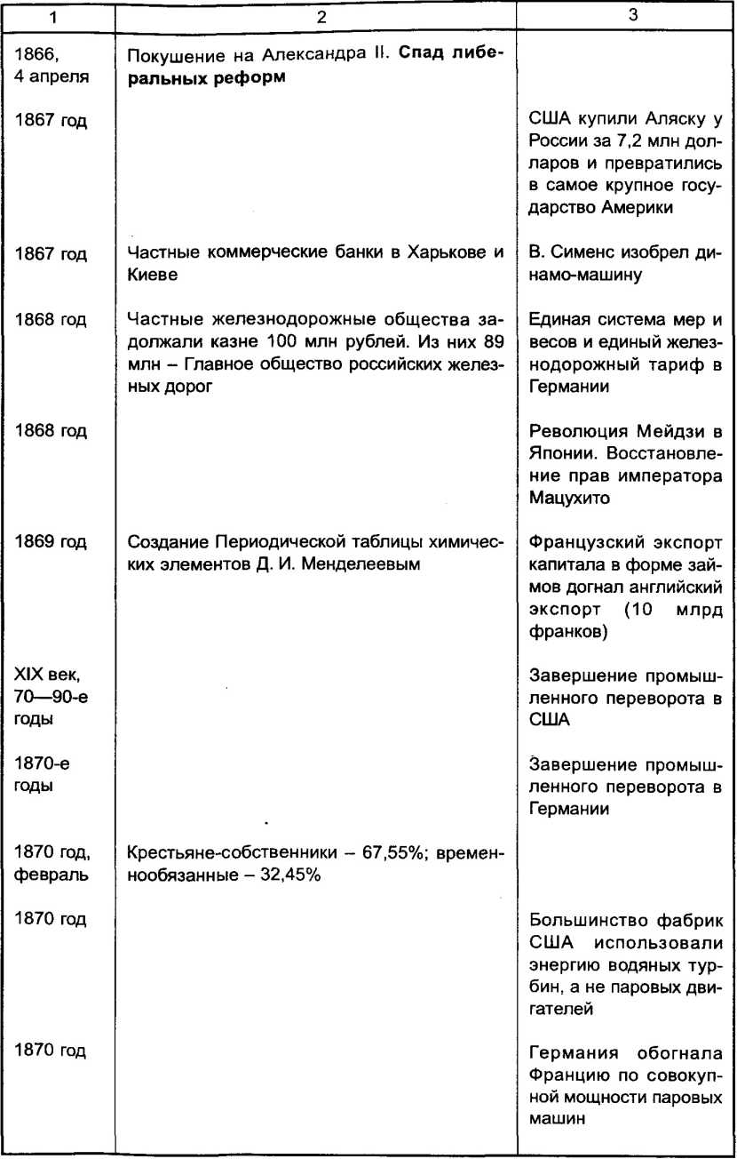 ��������� � ���������������� ������������� ���������