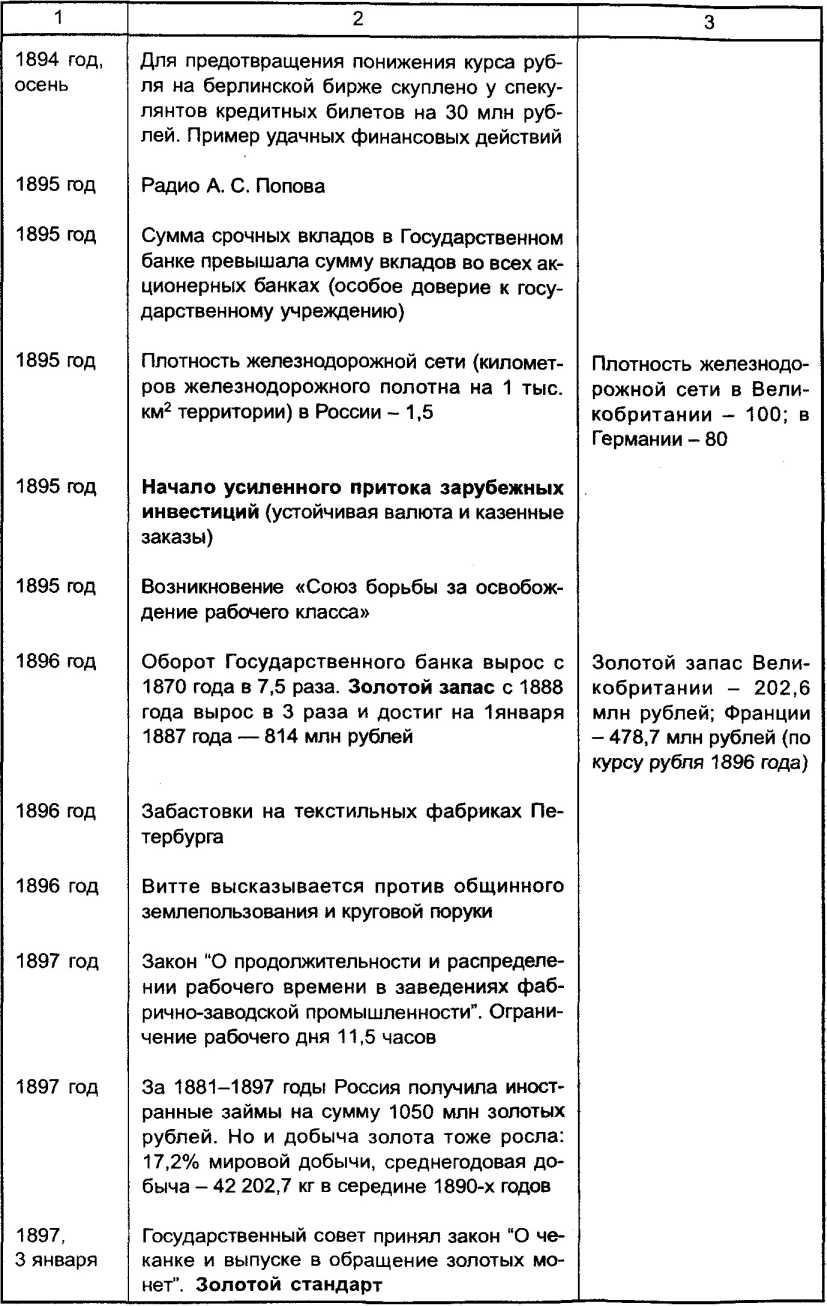 ��������� � ���������������� ������������� ���������