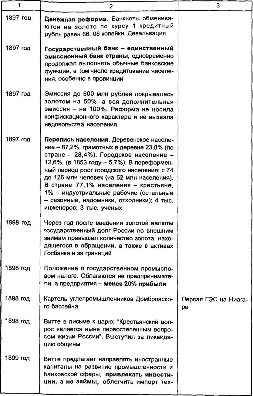 ��������� � ���������������� ������������� ���������