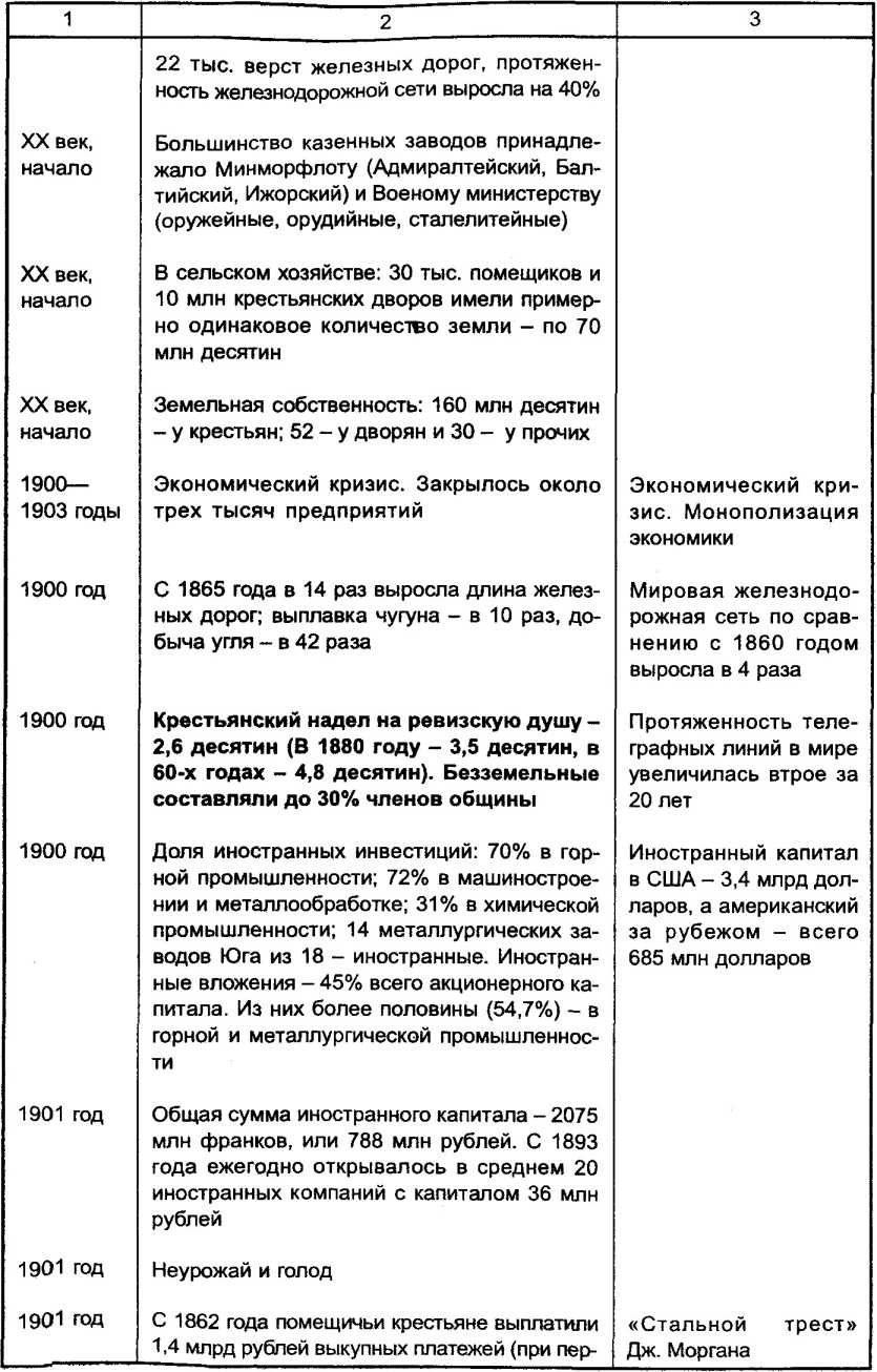 ��������� � ���������������� ������������� ���������