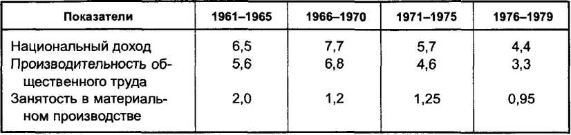 ������� ��� ������� ���� ������� � �������������� ��������.