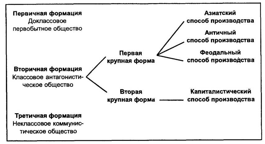 ������������ �������� ������������� ��������