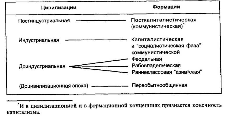 �������� ������� ���������������� � ������������� ��������