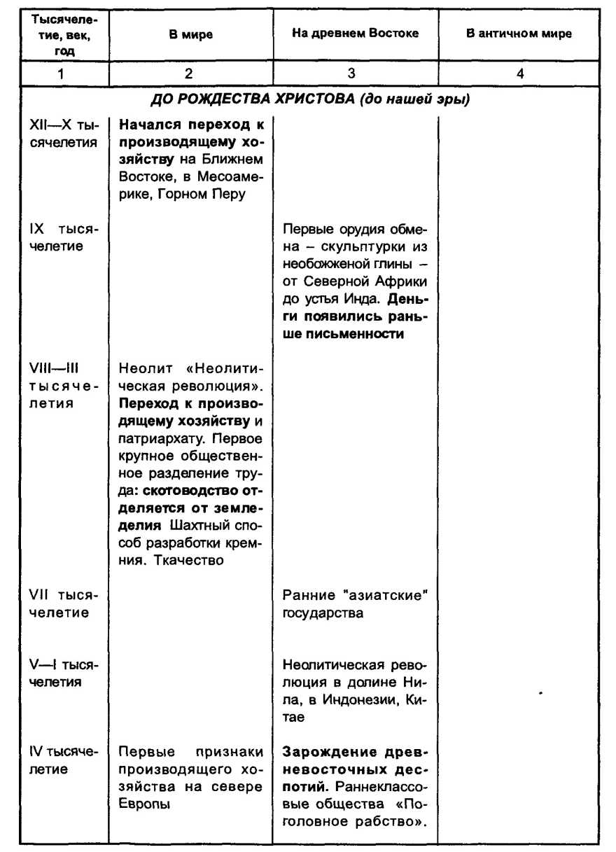 �������� ������� ���������������� � ������������� ��������