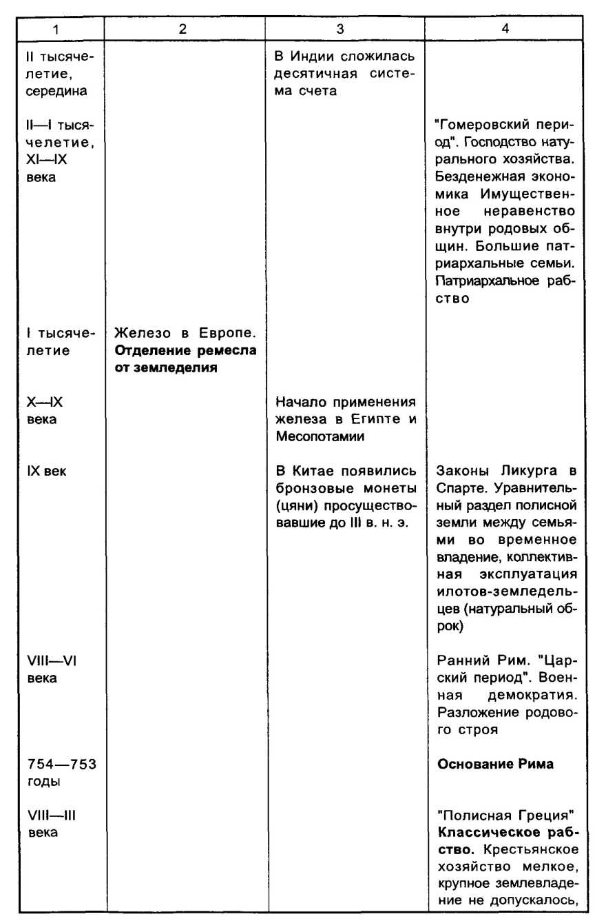 �������� ������� ���������������� � ������������� ��������