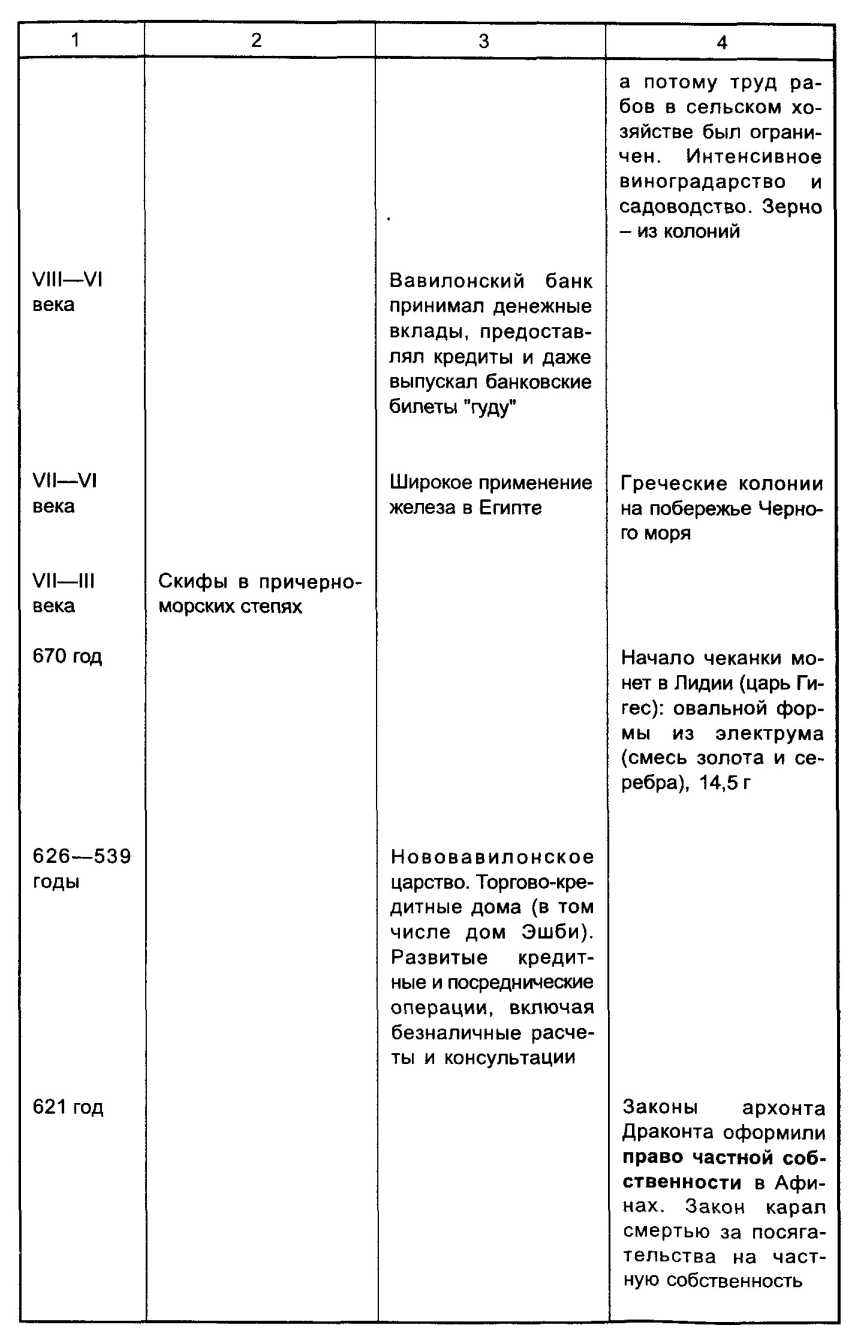 �������� ������� ���������������� � ������������� ��������