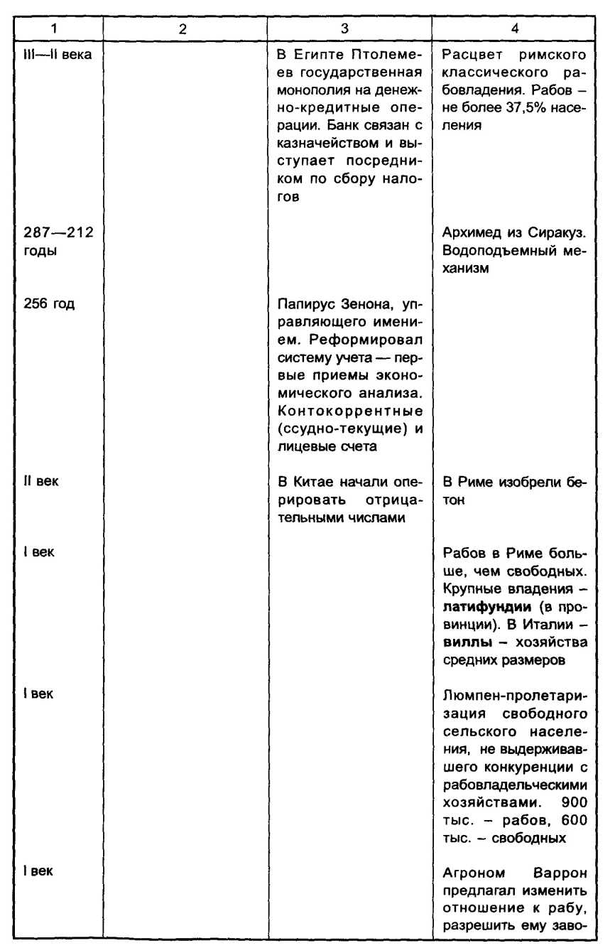 �������� ������� ���������������� � ������������� ��������