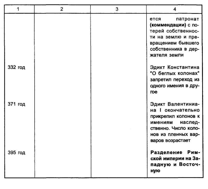 �������� ������� ���������������� � ������������� ��������