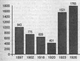 Глава 6. Государственное обеспечение с 1917 по 1991 гг.