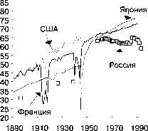 ����� 4. ��������������� � �������� ���������: ��������������� ������� � ����������� ��������