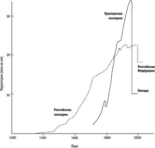 ����� 7. ������� ���������� �������