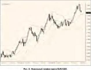 Янковский В. - Доллар - канун апокалипсиса