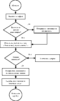 ����������� �� ����� ������ ��� ���������