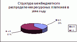 Охрана окружающей среды и обеспечение экологической безопасности