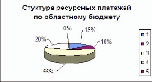 Охрана окружающей среды и обеспечение экологической безопасности