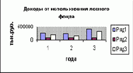 Охрана окружающей среды и обеспечение экологической безопасности
