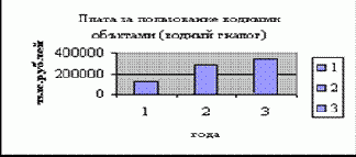 Охрана окружающей среды и обеспечение экологической безопасности