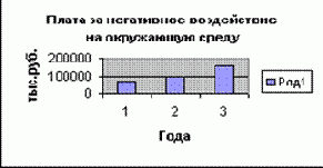 Охрана окружающей среды и обеспечение экологической безопасности