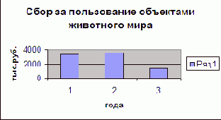 Охрана окружающей среды и обеспечение экологической безопасности