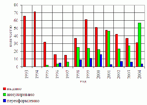 Охрана окружающей среды и обеспечение экологической безопасности