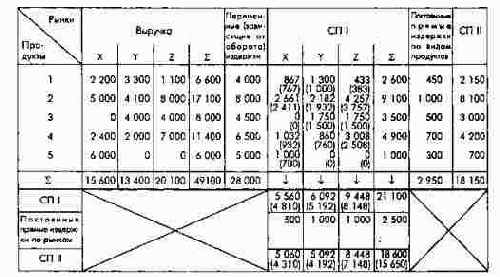 ������ ������ ���������� �����...