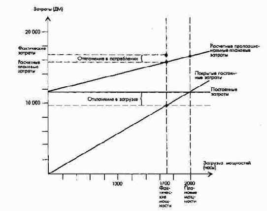 ������ ���������� ��� ��� � . . . �� ���� ������� ���������� �������� ������