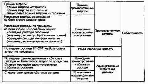 ������� (������� ��������), ��������������� ��������� �� ������� ��������� ��������� ��������